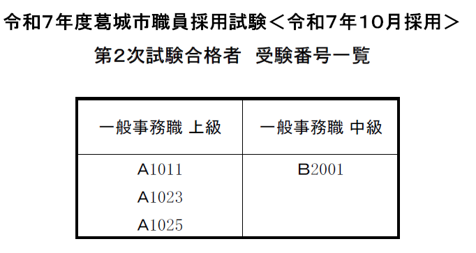 R7.10_採用試験（第2次試験）合格者受験番号