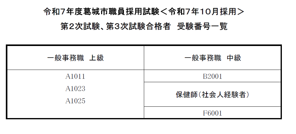 令和7年10月採用第3次試験合格者受験番号