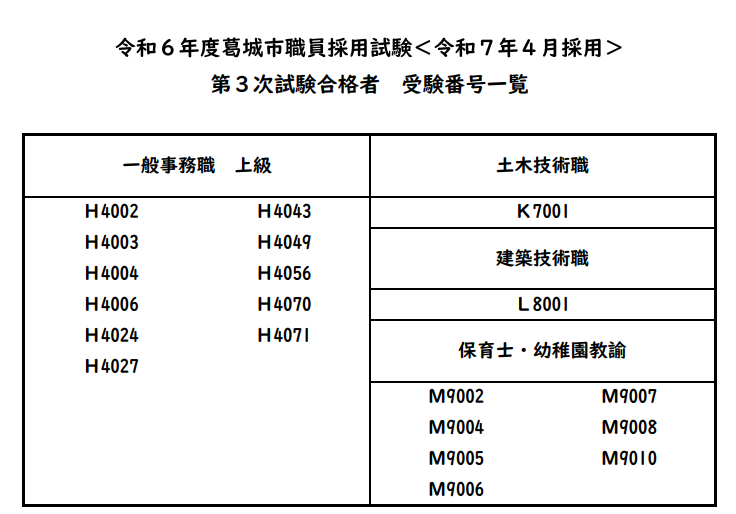 採用試験（第3次試験）合格者受験番号
