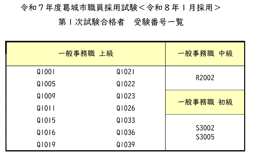 採用試験（第1次試験）合格者受験番号