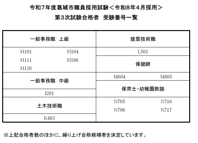 令和8年4月採用第3次試験結果