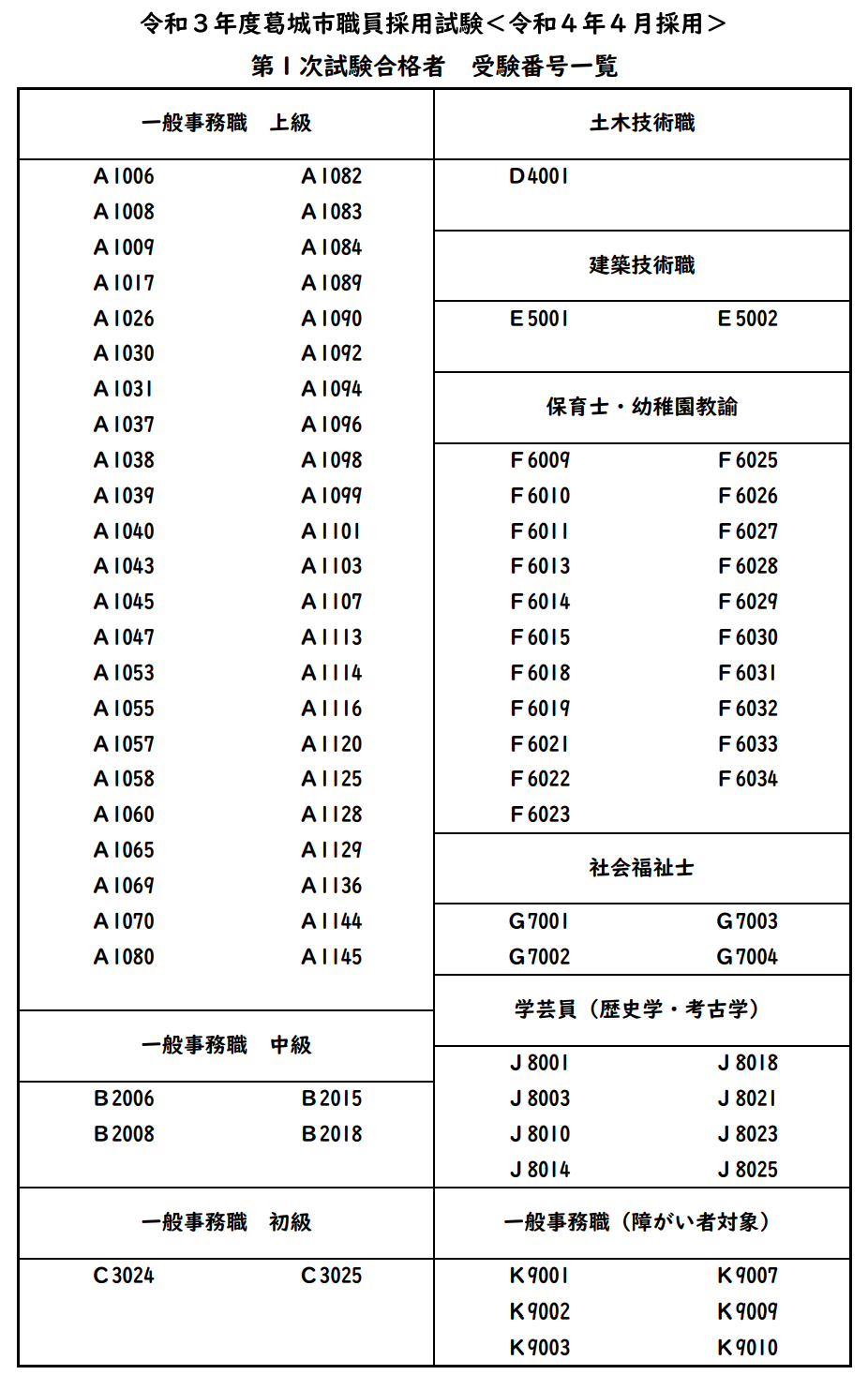 第1次試験合格者受験番号一覧