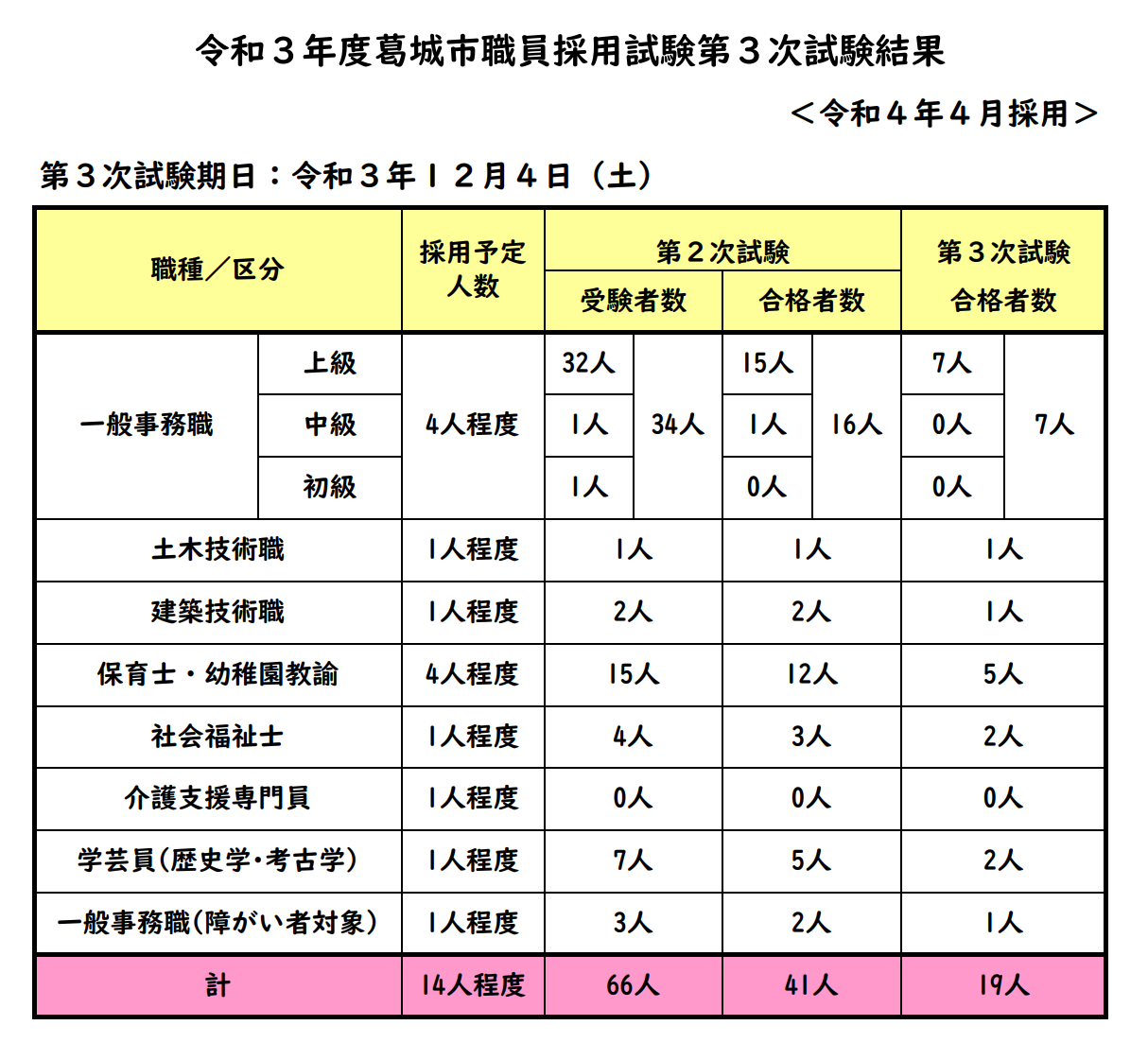 新規購入 新城市職員採用(大卒・短大卒)教養試験合格セット(6冊) 就職 WHISKYMATAT