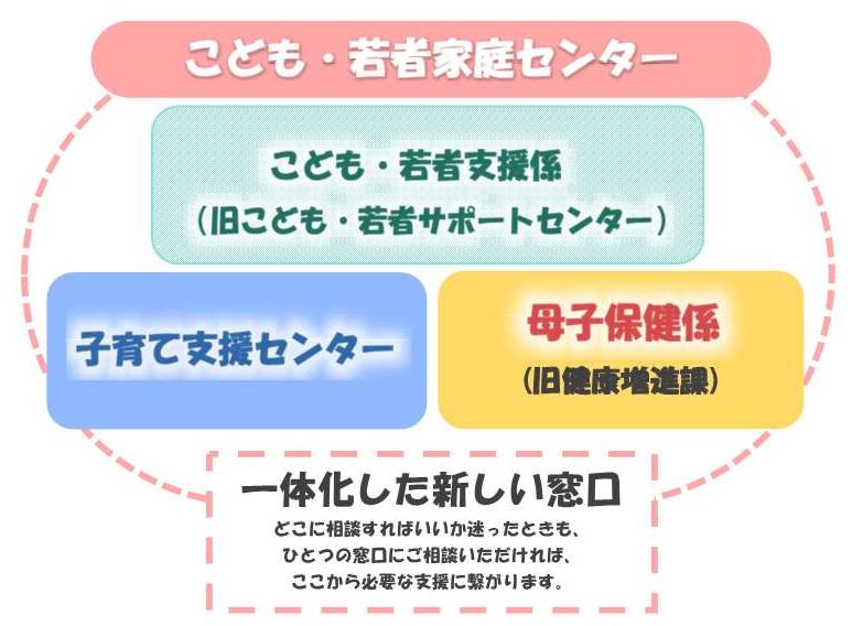 センターを説明している図