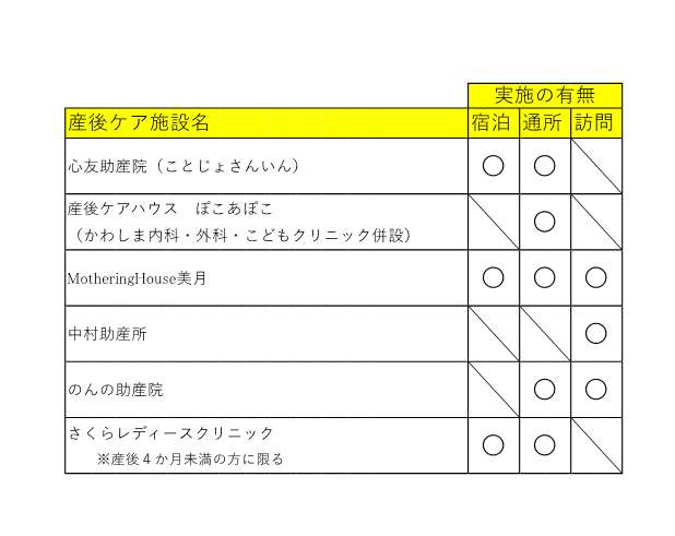産後ケア事業実施施設一覧