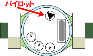 水道メーターのパイロットの位置を示したイメージ図
