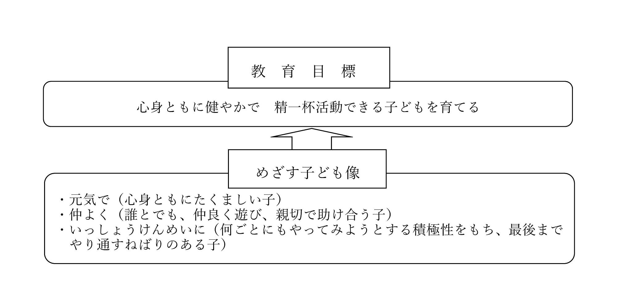 教育目標_R03