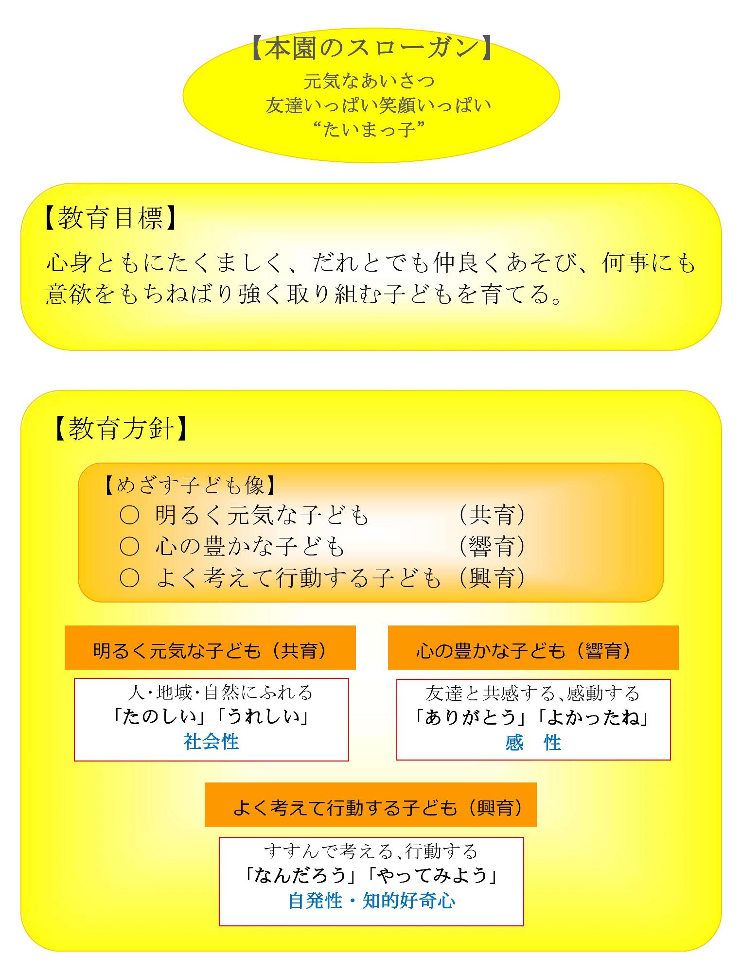 當麻幼稚園_教育目標
