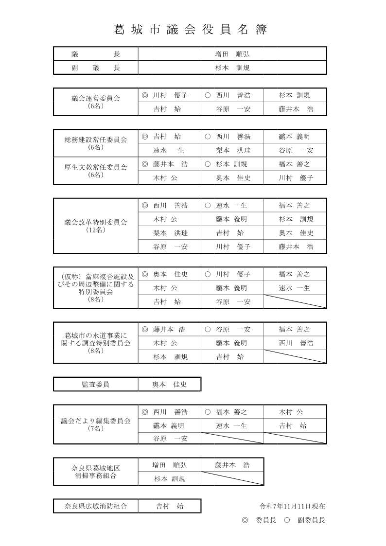 葛城市議会役員名簿