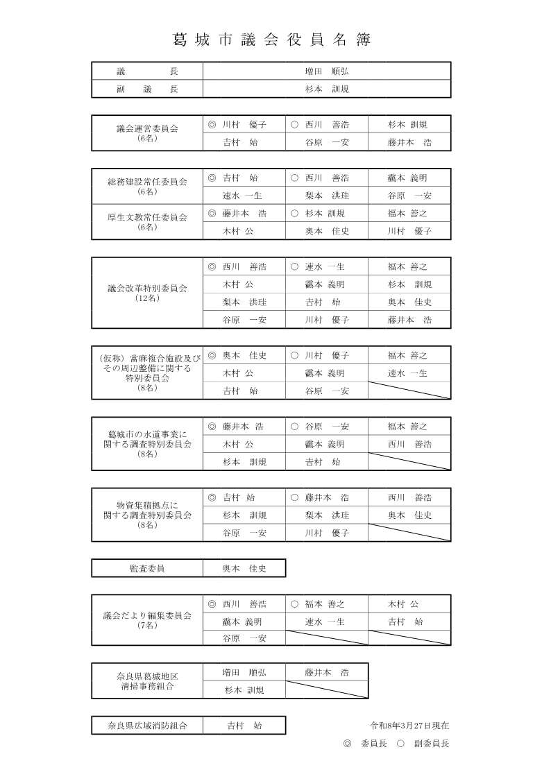 葛城市議会役員名簿