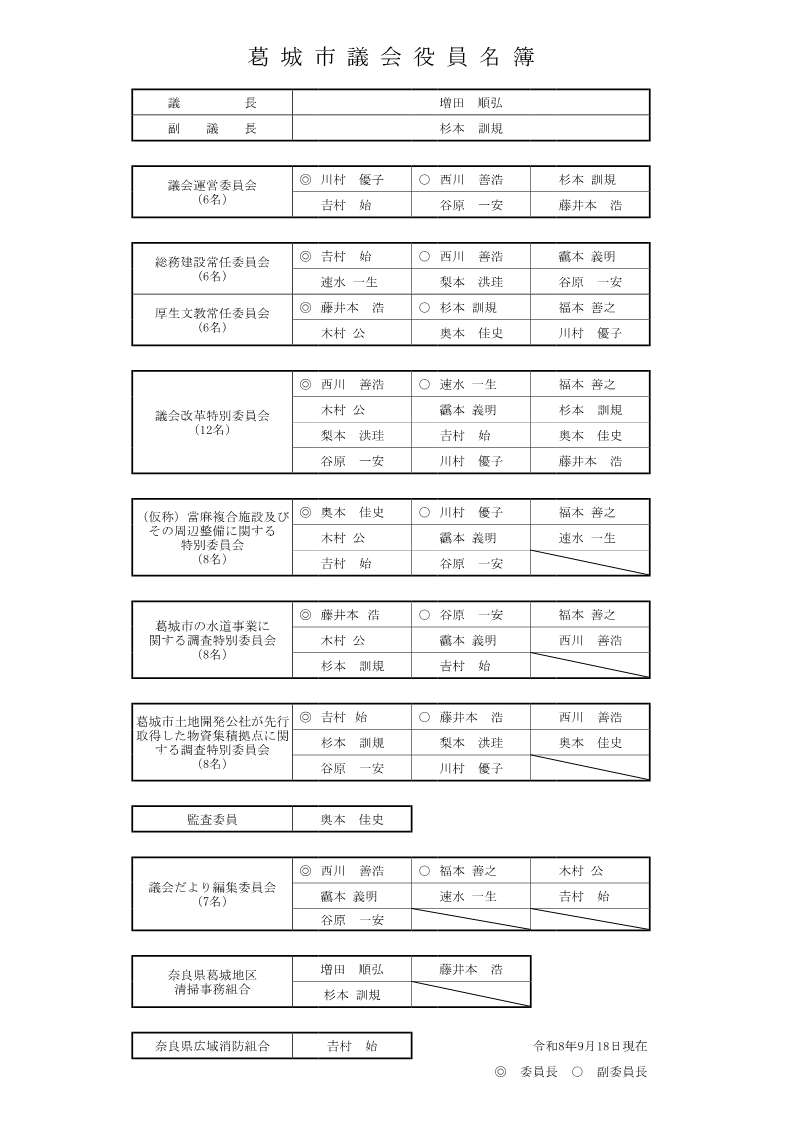 葛城市議会役員名簿