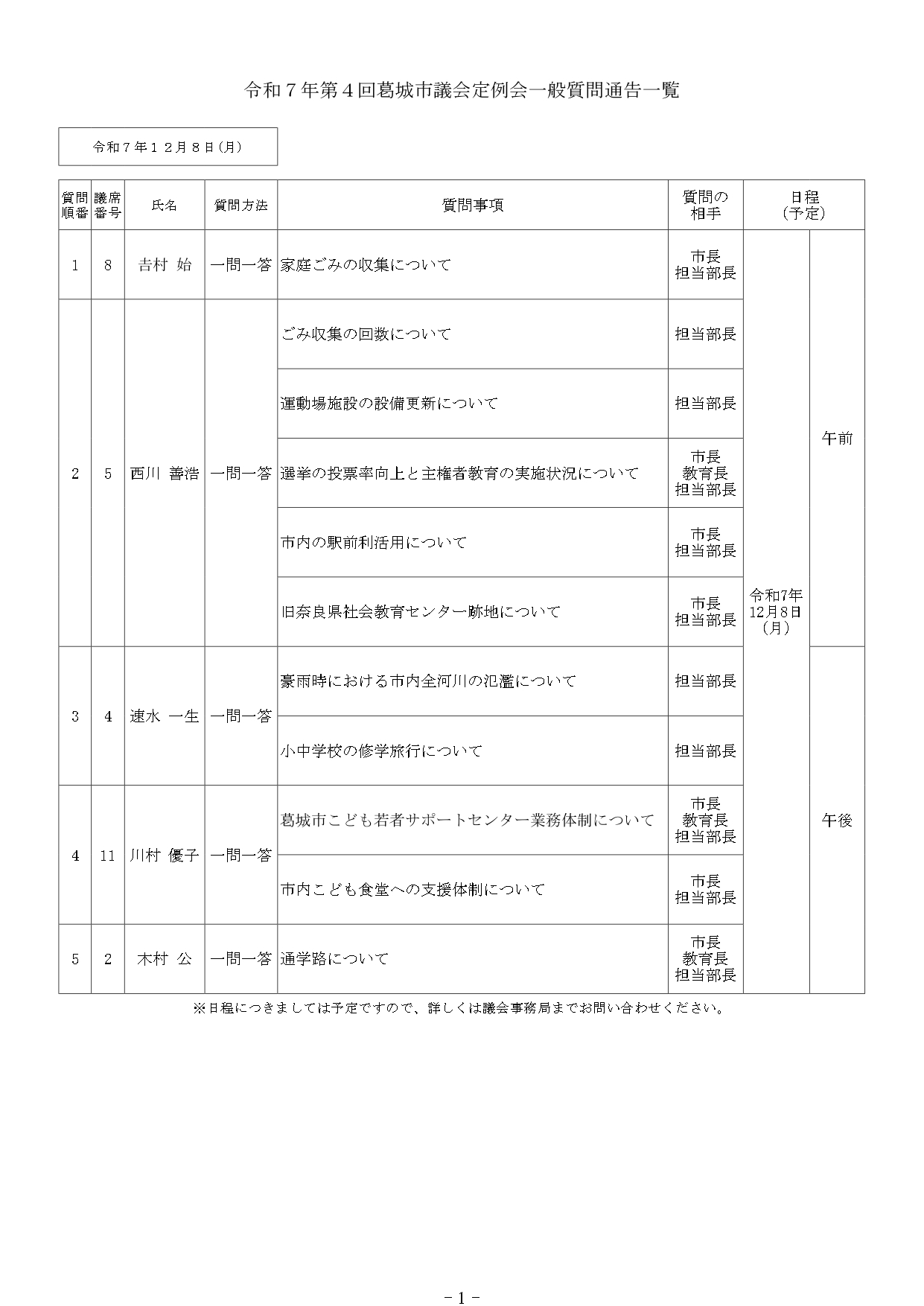 令和7年第4回葛城市議会定例会一般質問通告一覧画像1