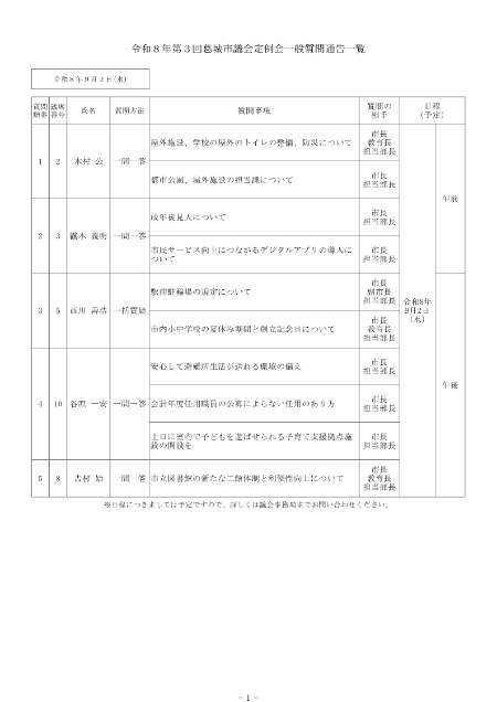 一般質問通告一覧表(1日目)