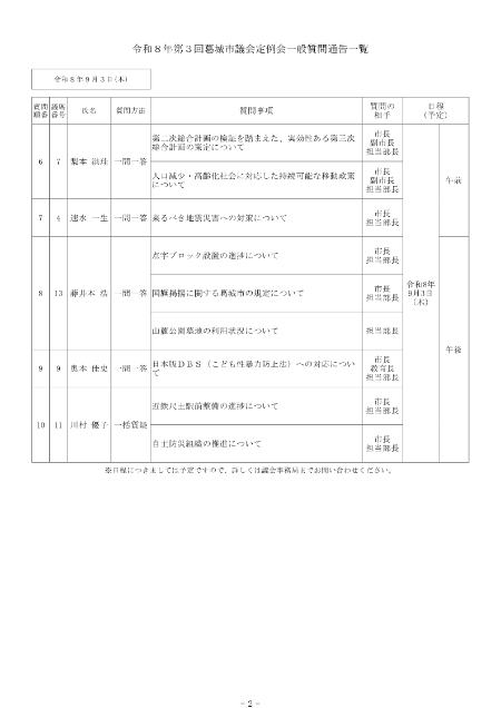 一般質問通告一覧表(2日目)