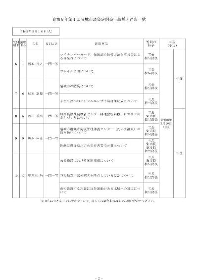 一般質問通告一覧表(2日目)