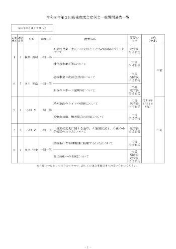 一般質問通告一覧表(1日目)