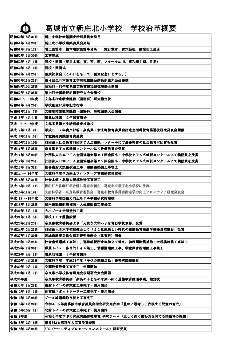 学校沿革概要