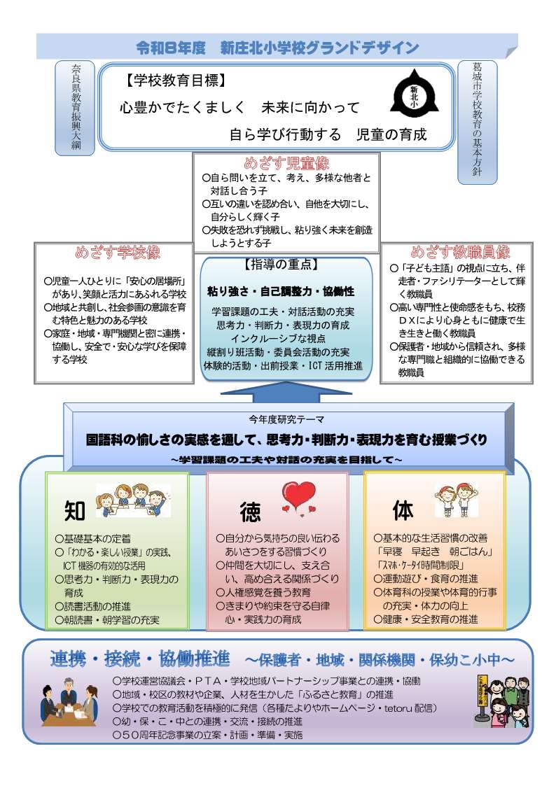 令和8年度 新庄北小学校グランドデザイン