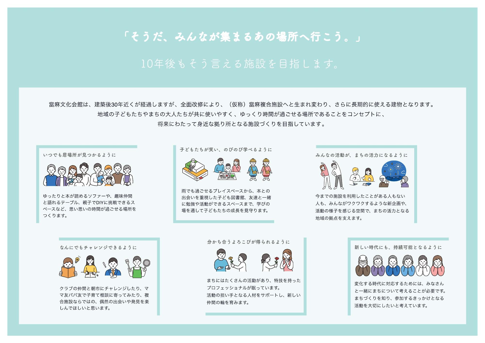 （仮称）當麻複合施設_コンセプト