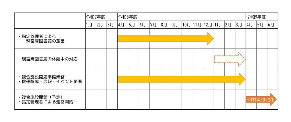 指定期間の詳細