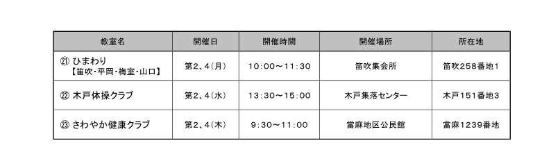 通いの場情報　地域型_2