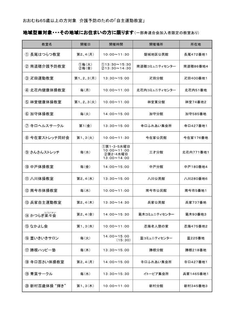 通いの場情報 地域型_1