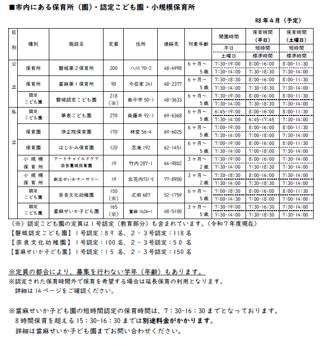 市内保育施設一覧