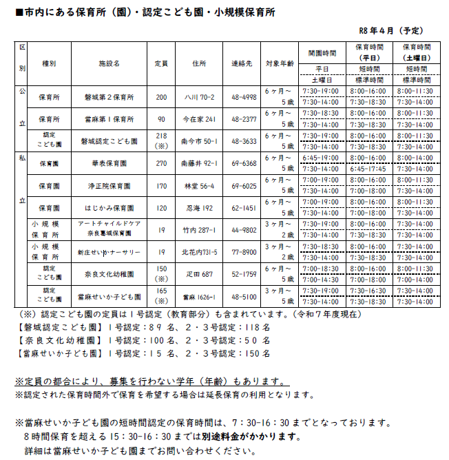 保育施設一覧