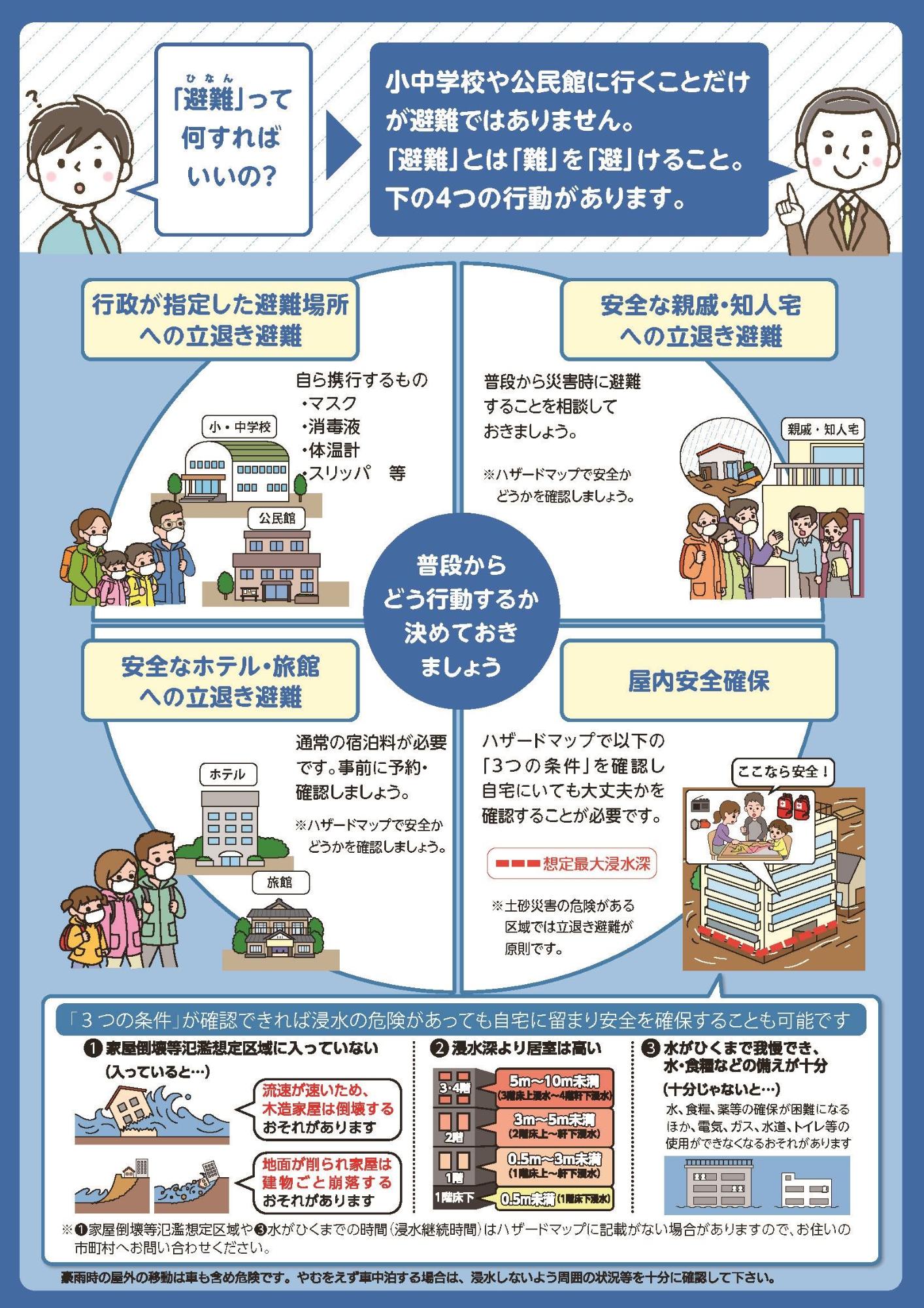 避難情報ポスター 裏面