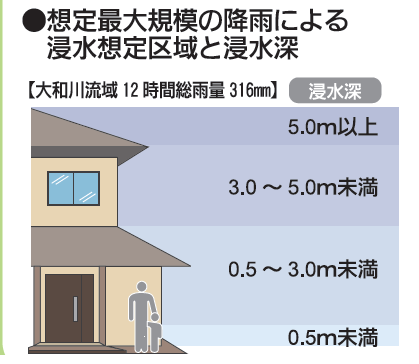 想定最大規模の降雨による浸水想定区域