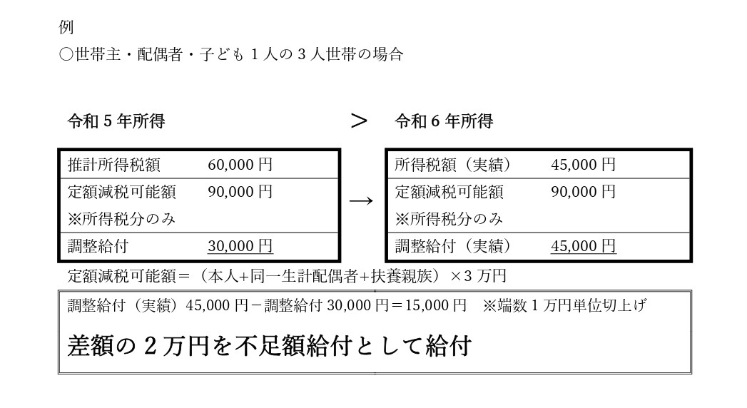 不足額給付1　対象となりうる例1