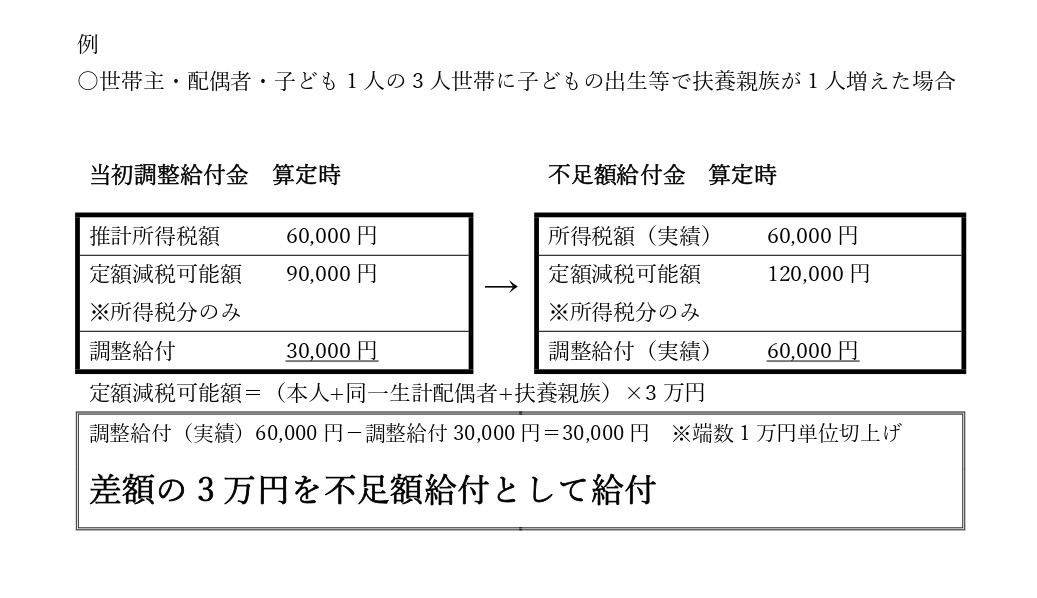 不足額給付1　対象となりうる例2