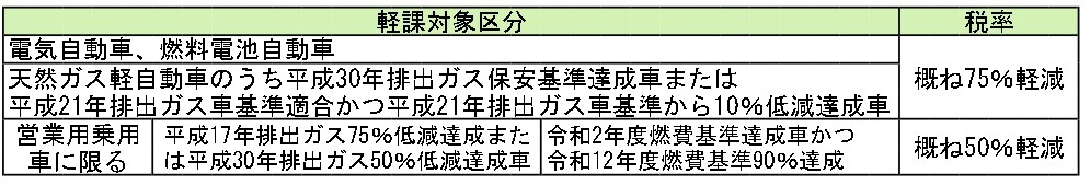R8年度新規取得分