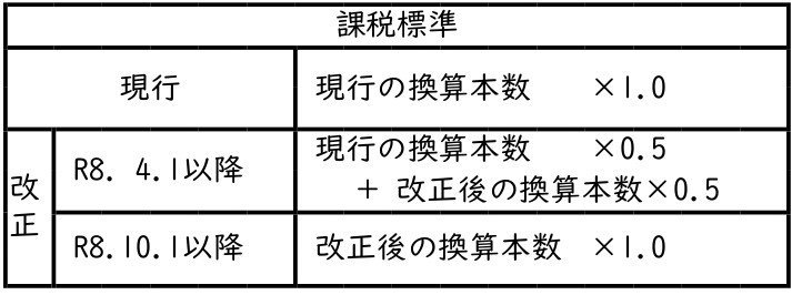 たばこ税課税標準改正図
